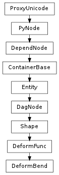 Inheritance diagram of DeformBend