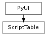 Inheritance diagram of ScriptTable