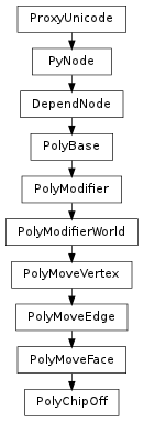 Inheritance diagram of PolyChipOff