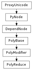 Inheritance diagram of PolyReduce