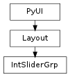 Inheritance diagram of IntSliderGrp