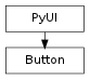 Inheritance diagram of Button