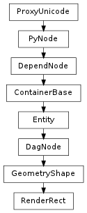 Inheritance diagram of RenderRect