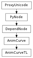 Inheritance diagram of AnimCurveTL