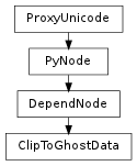 Inheritance diagram of ClipToGhostData