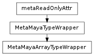 Inheritance diagram of MetaMayaArrayTypeWrapper