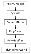 Inheritance diagram of PolyModifierWorld
