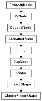 Inheritance diagram of ClusterFlexorShape