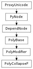 Inheritance diagram of PolyCollapseF