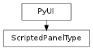 Inheritance diagram of ScriptedPanelType