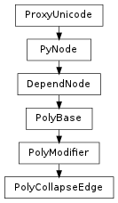 Inheritance diagram of PolyCollapseEdge