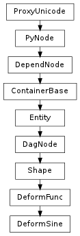 Inheritance diagram of DeformSine