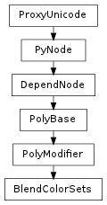 Inheritance diagram of BlendColorSets