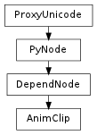 Inheritance diagram of AnimClip