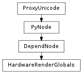 Inheritance diagram of HardwareRenderGlobals