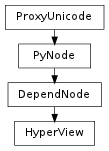 Inheritance diagram of HyperView
