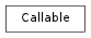 Inheritance diagram of Callable