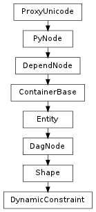 Inheritance diagram of DynamicConstraint