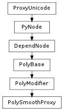 Inheritance diagram of PolySmoothProxy