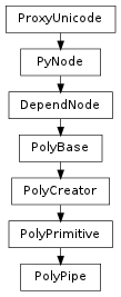 Inheritance diagram of PolyPipe
