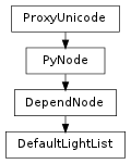 Inheritance diagram of DefaultLightList
