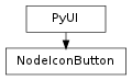 Inheritance diagram of NodeIconButton