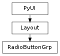 Inheritance diagram of RadioButtonGrp