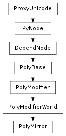 Inheritance diagram of PolyMirror