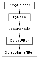 Inheritance diagram of ObjectNameFilter
