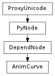 Inheritance diagram of AnimCurve