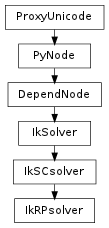 Inheritance diagram of IkRPsolver