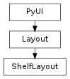 Inheritance diagram of ShelfLayout