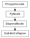 Inheritance diagram of SubdivCollapse