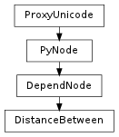 Inheritance diagram of DistanceBetween