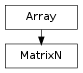 Inheritance diagram of MatrixN