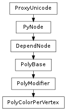 Inheritance diagram of PolyColorPerVertex