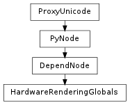 Inheritance diagram of HardwareRenderingGlobals