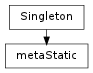 Inheritance diagram of metaStatic