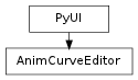Inheritance diagram of AnimCurveEditor