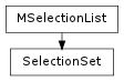 Inheritance diagram of SelectionSet