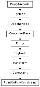Inheritance diagram of PointOnPolyConstraint