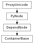 Inheritance diagram of ContainerBase