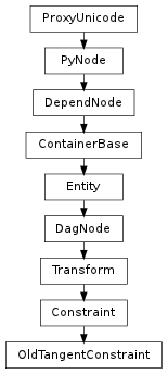 Inheritance diagram of OldTangentConstraint
