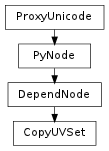 Inheritance diagram of CopyUVSet