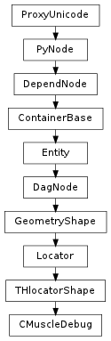 Inheritance diagram of CMuscleDebug