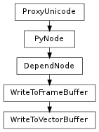 Inheritance diagram of WriteToVectorBuffer