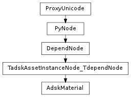 Inheritance diagram of AdskMaterial