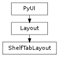Inheritance diagram of ShelfTabLayout