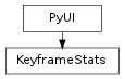 Inheritance diagram of KeyframeStats