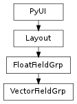 Inheritance diagram of VectorFieldGrp